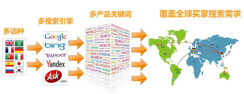 谷歌seo推广谷歌SEO优化 第3张